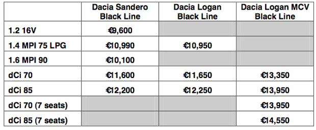 Like all Dacia models Logan Black Line Sandero Black Line and Logan MCV 